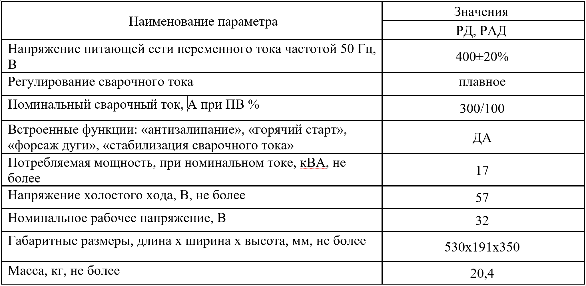 Технические характеристики Image